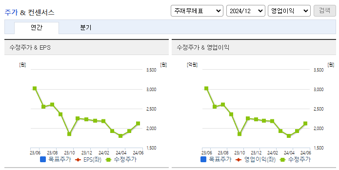 메타랩스_컨센서스