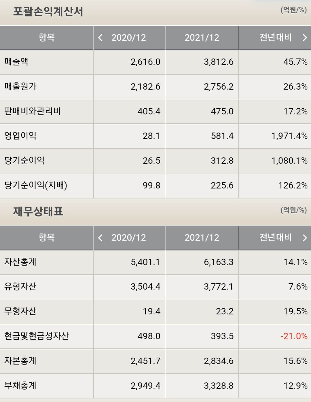 후성 재무제표