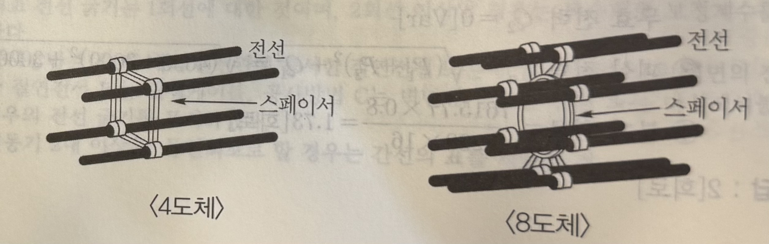 복도체 4도체와 8도체 비교
