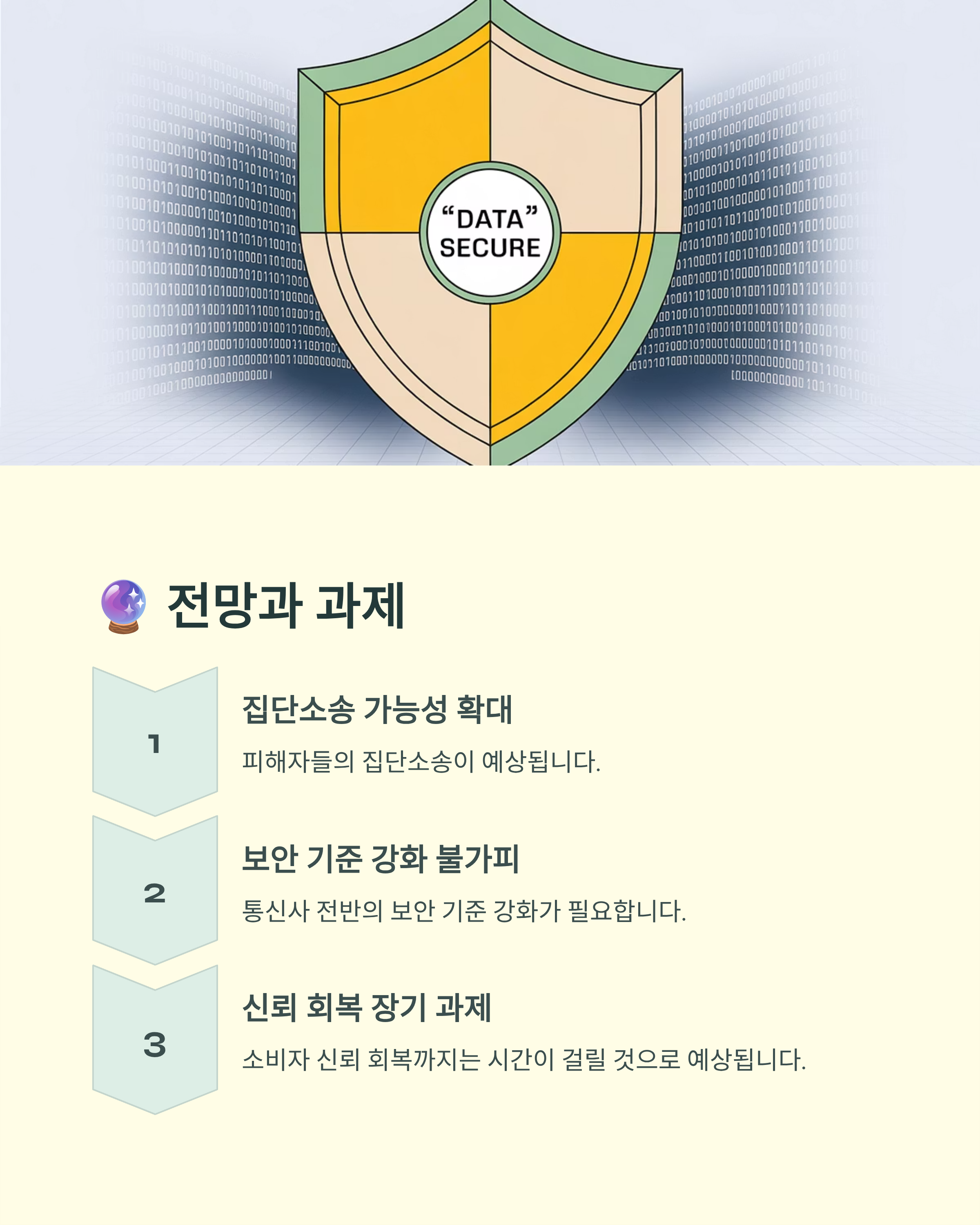 KT 유심정보유출 사태관련사진