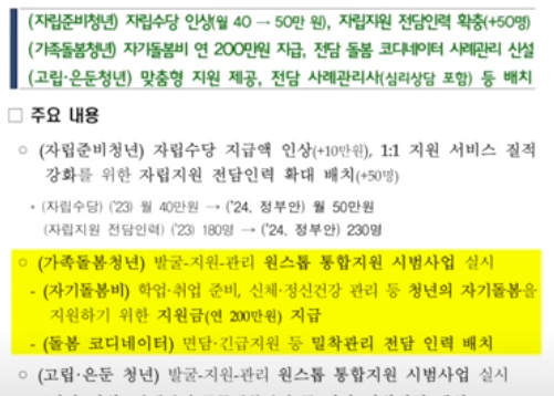 가족돌봄청년 지원
