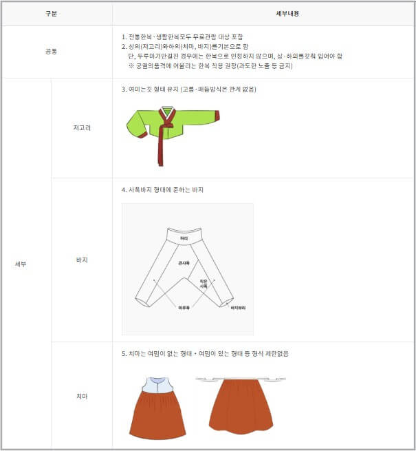 2026 경복궁 야간개장 예매