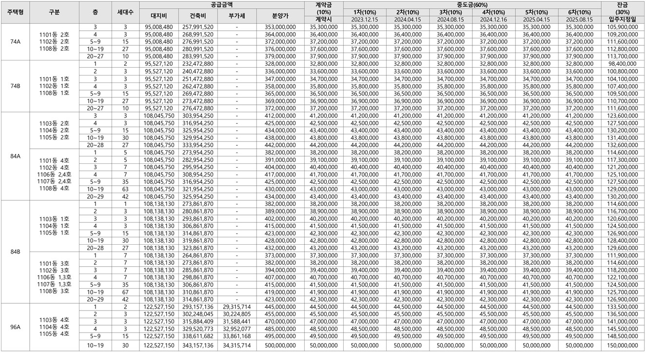 힐스테이트자이아산센텀1순위-11