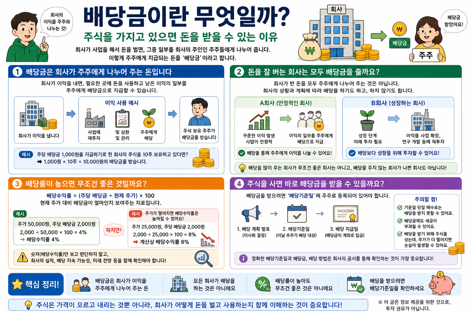 배당금이란 무엇일까? 주식을 가지고 있으면 돈을 받을 수 있는 이유