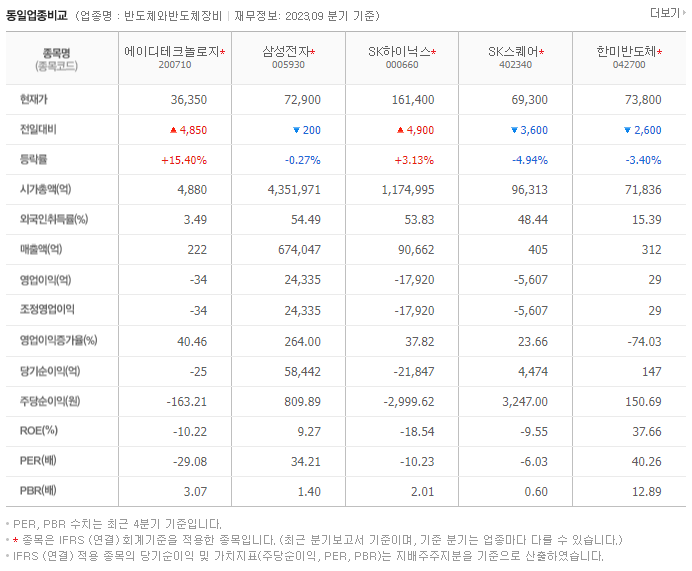에이디테크놀로지_동종업비교자료
