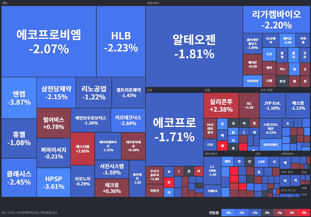 상승률Top30