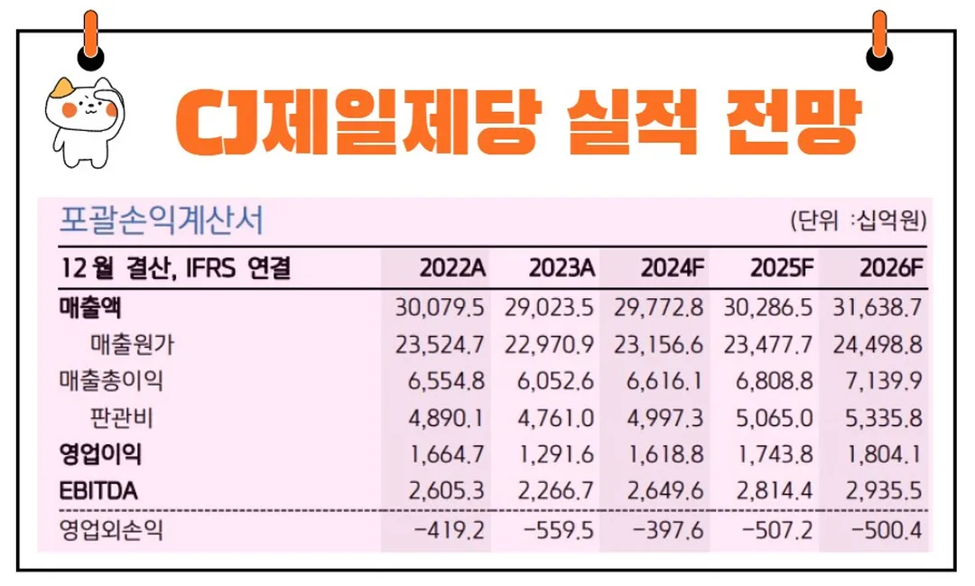 CJ제일제당 실적 전망