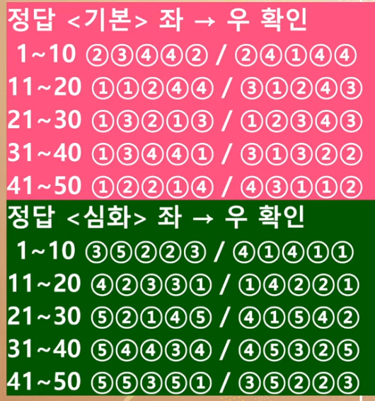 한국사능력검정시험에 대한 정보