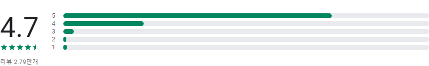 카카오골프예약, 골프장 정보, 예약부터 라운드, 그리고 그 후까지, 카카오프렌즈 골프 용품