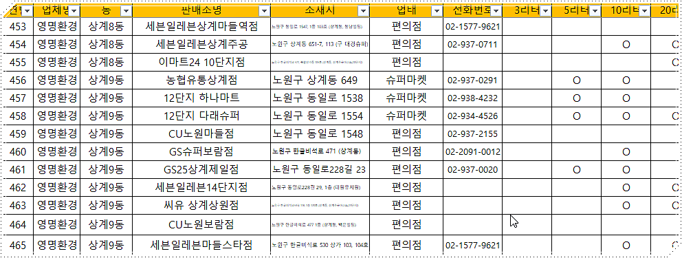 서울 노원구 종량제봉투 파는 곳 2