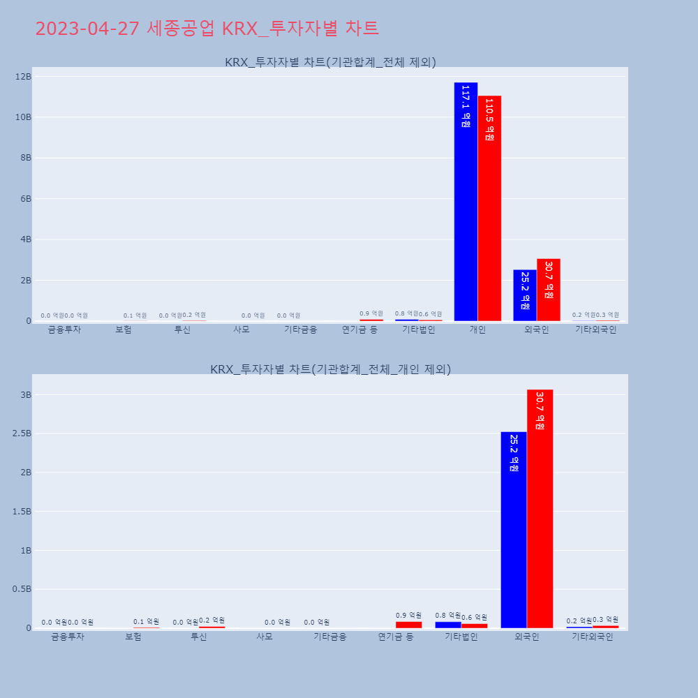세종공업_KRX_투자자별_차트