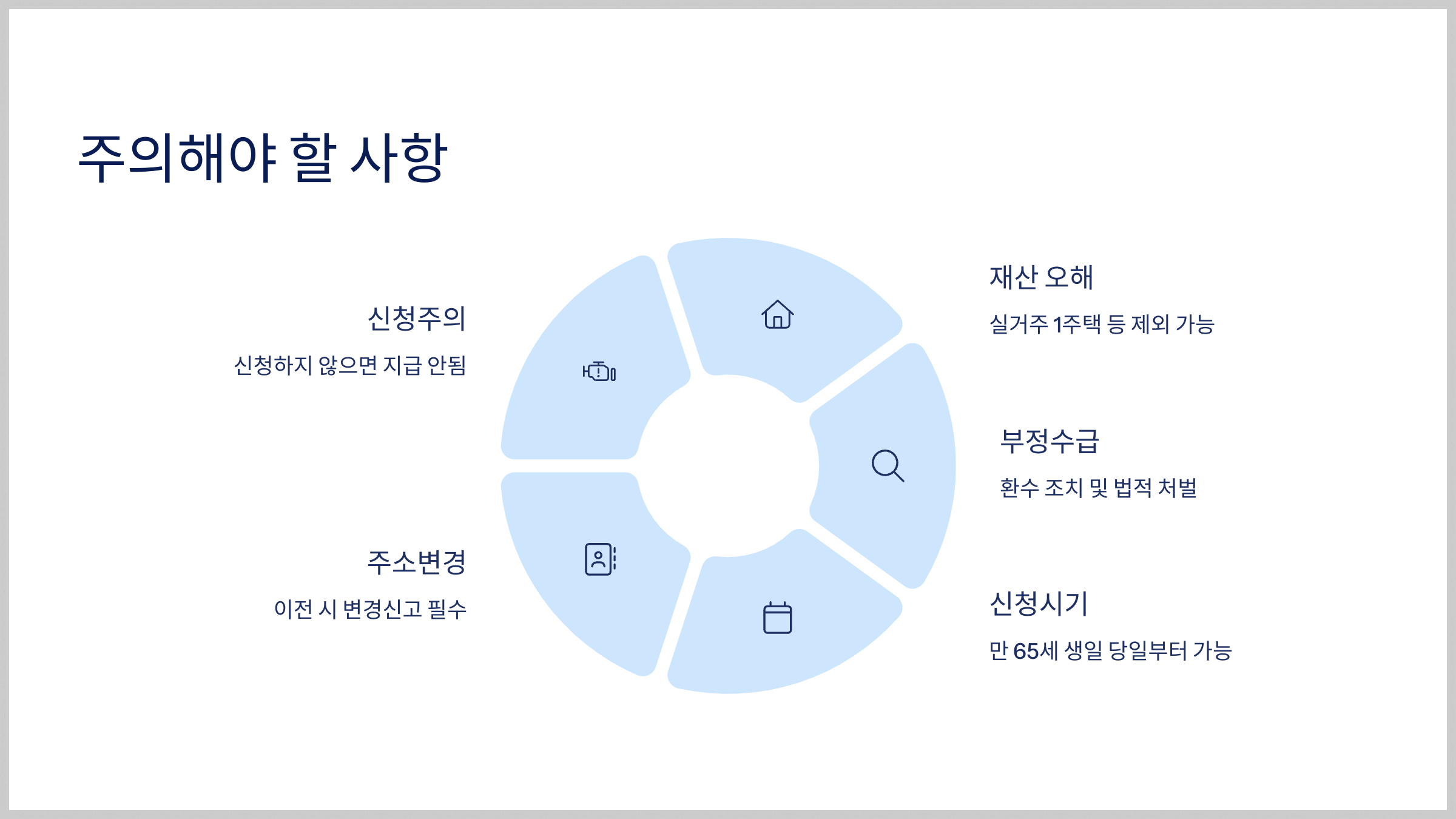 기초연금 2025 최신 기준