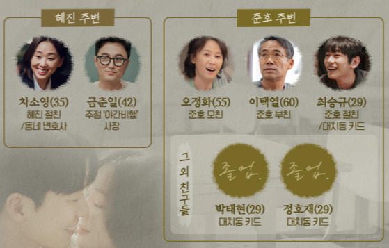 졸업 홈페이지 캡처