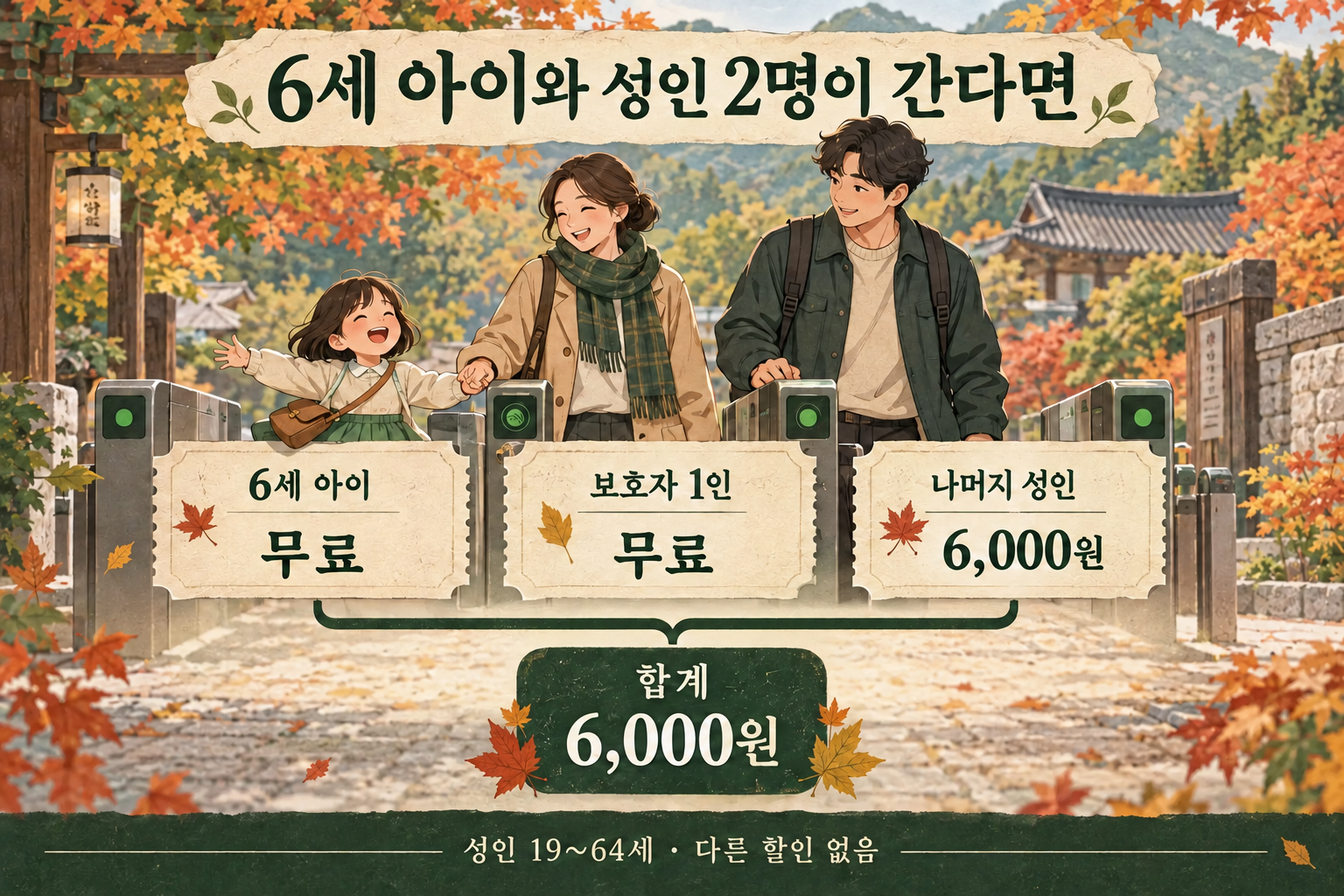 6세 아이와 보호자 1인은 무료, 다른 할인 없는 성인 1인 6000원으로 합계6000원