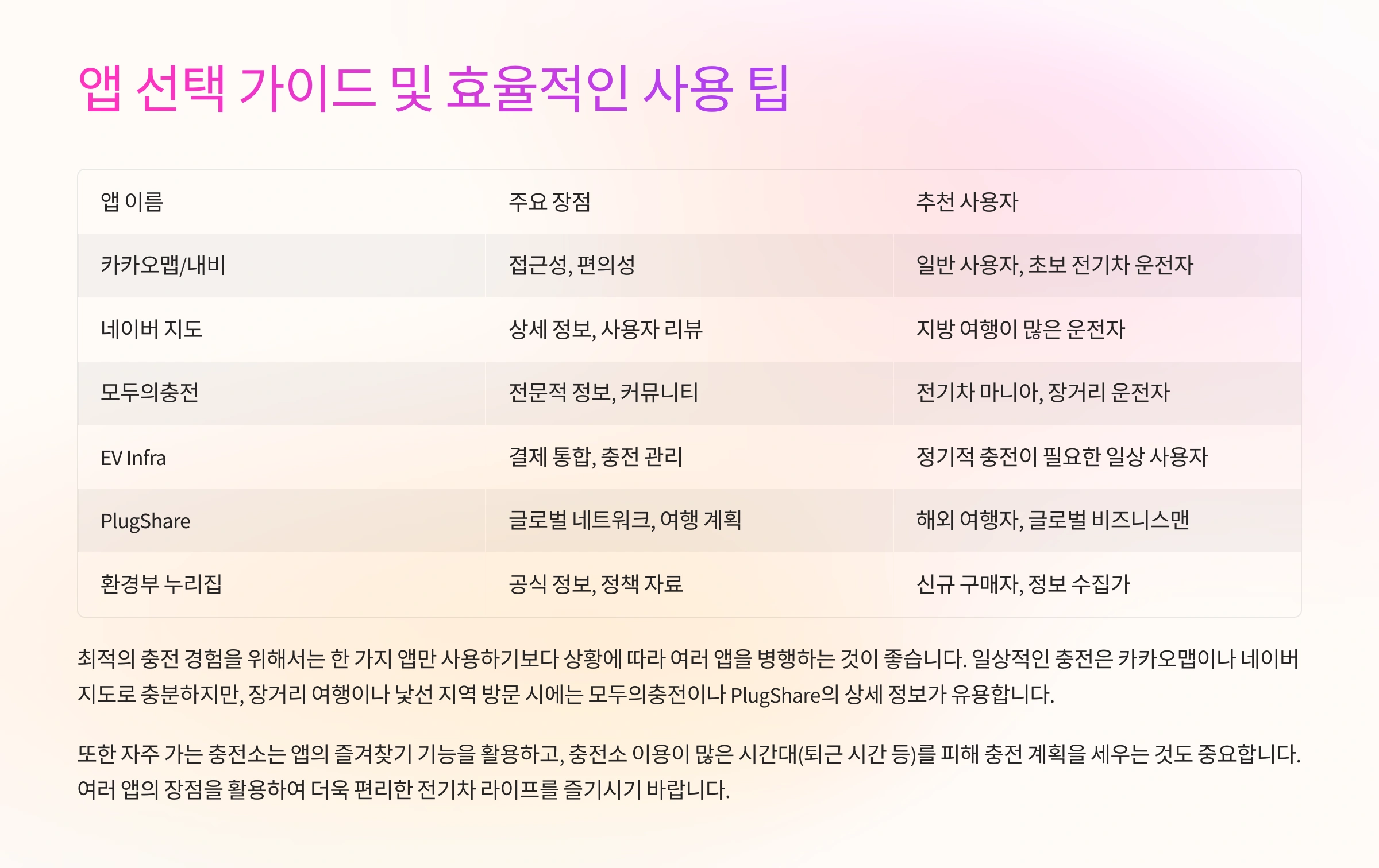 앱 선택 가이드