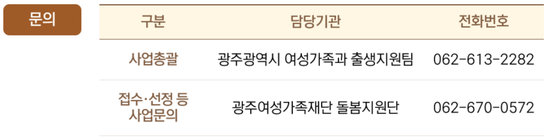 광주 소상공인 육아응원패키지 인건비 지원 신청