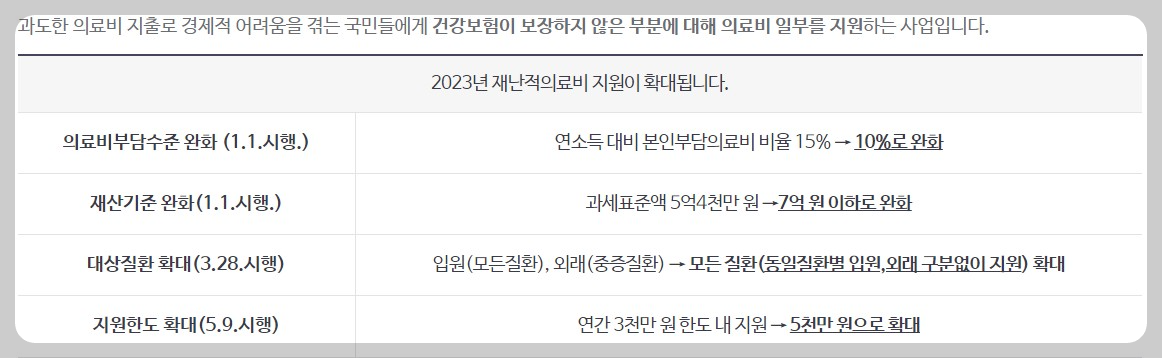 재난적 의료비 지원대상