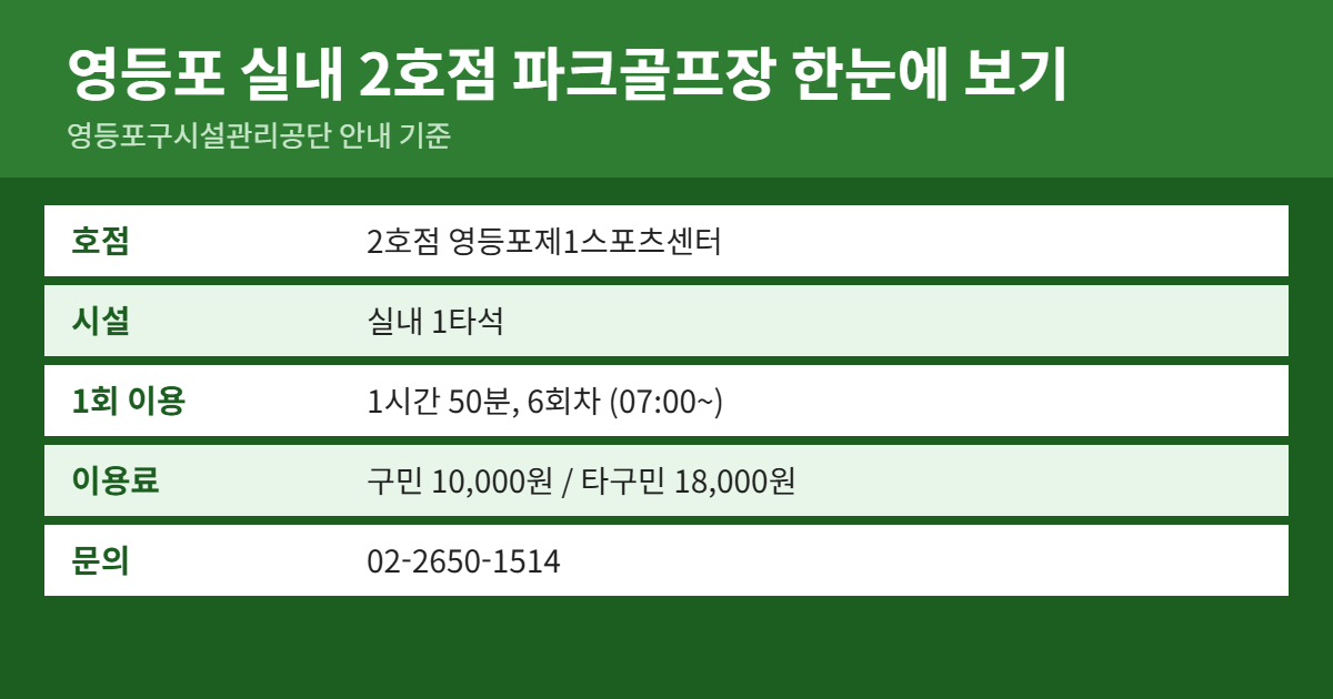영등포 실내 2호점 파크골프장 위치&middot;이용료&middot;예약 방법 요약