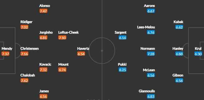첼시 노리치 실시간 중계
