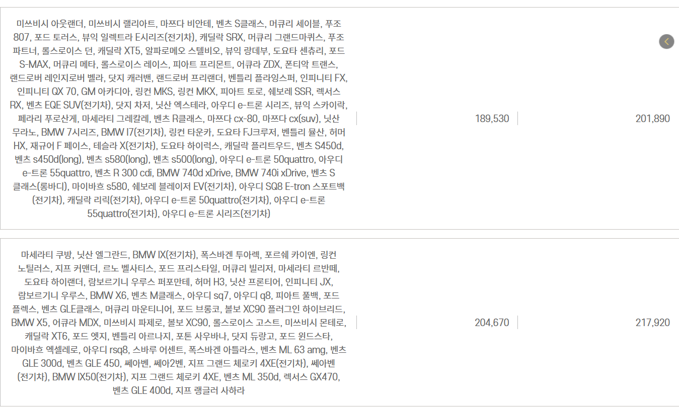 자동차와 함께 떠나는 제주도 배편 가이드(한일고속, 완도-제주)