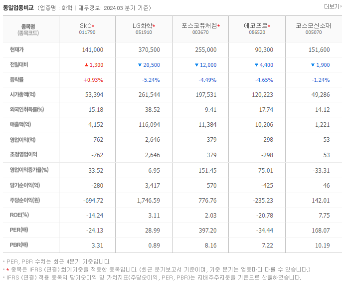 SKC_동종업비교자료