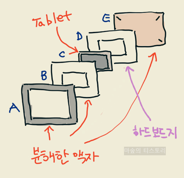 태블릿으로 디지털 액자 만들기