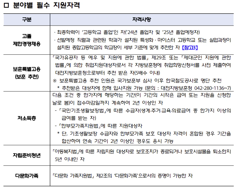 분야별 필수 지원자격