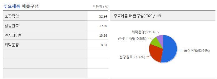 포스코엠텍_주요제품