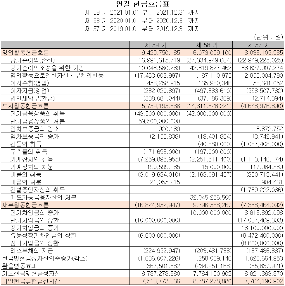 시그네틱스 - 현금흐름표