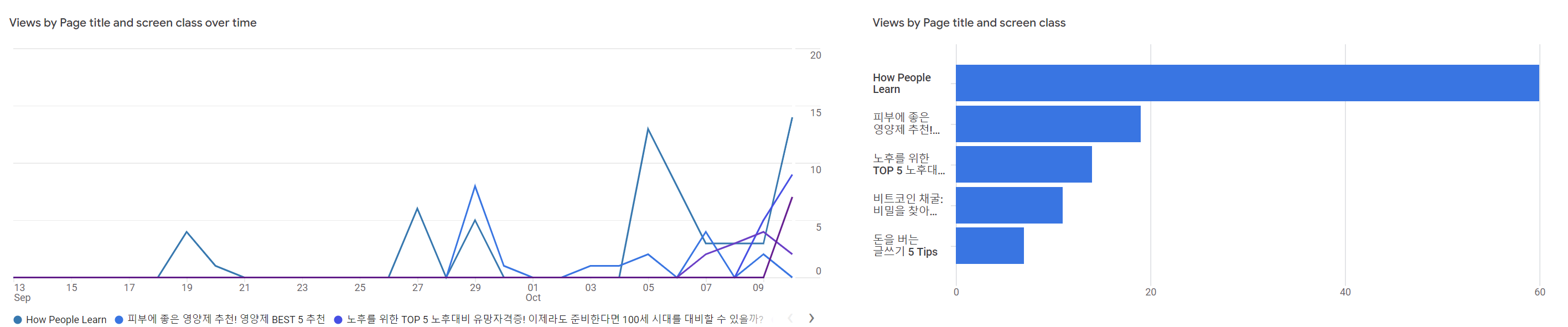 구글 애널리틱스(google analytics)