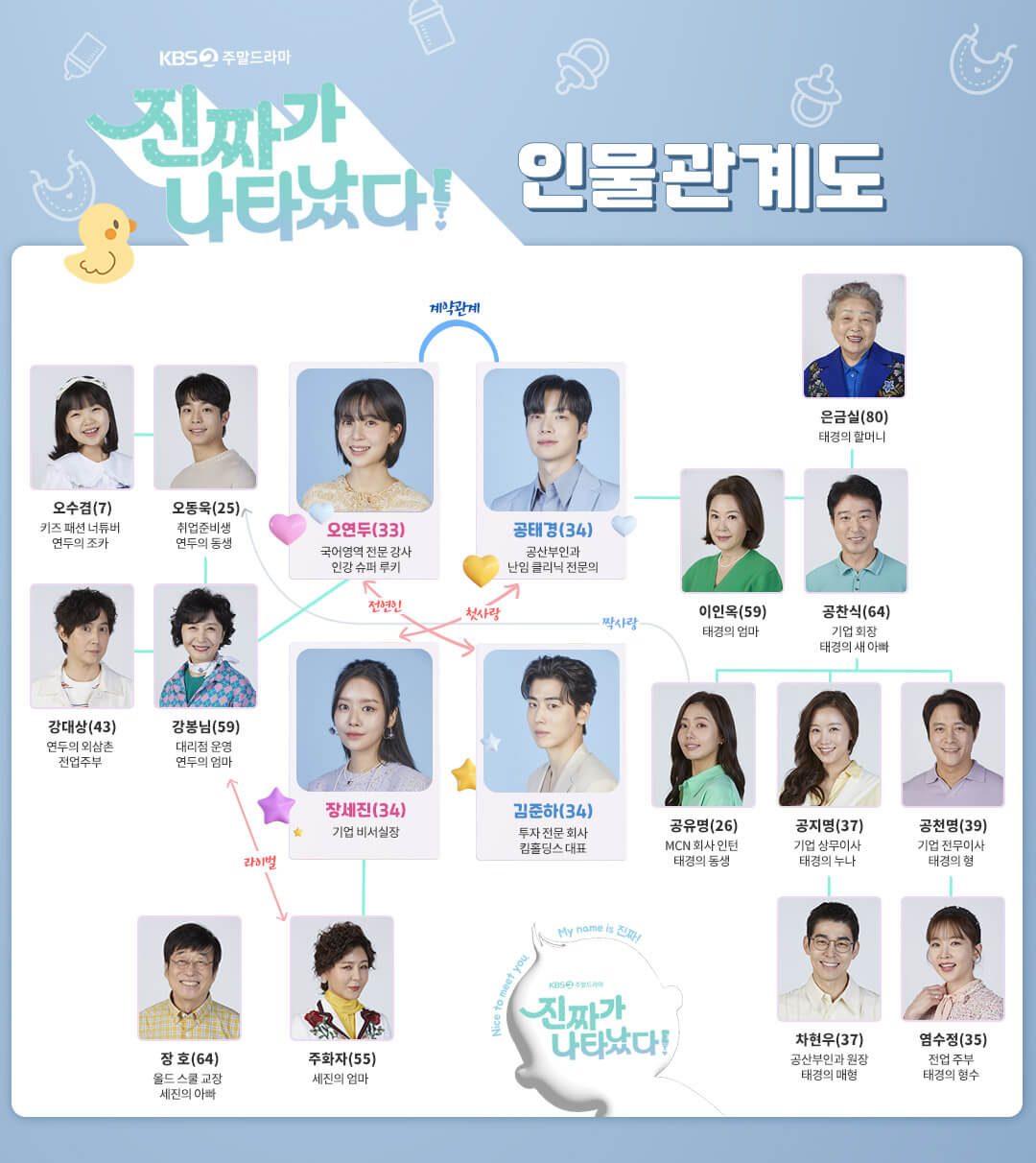 진짜가 나타났다 드라마