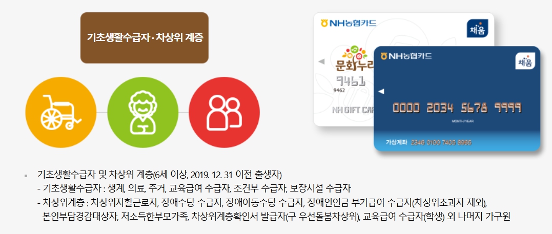 문화누리카드 잔액조회 사용처
