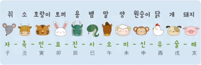 천간과 지지의 오행 분류표