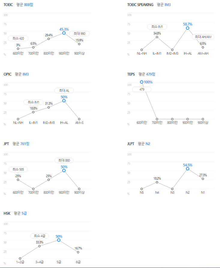 엘지이노텍-연봉-합격자 스펙-LG Innotek-신입초봉-외국어능력