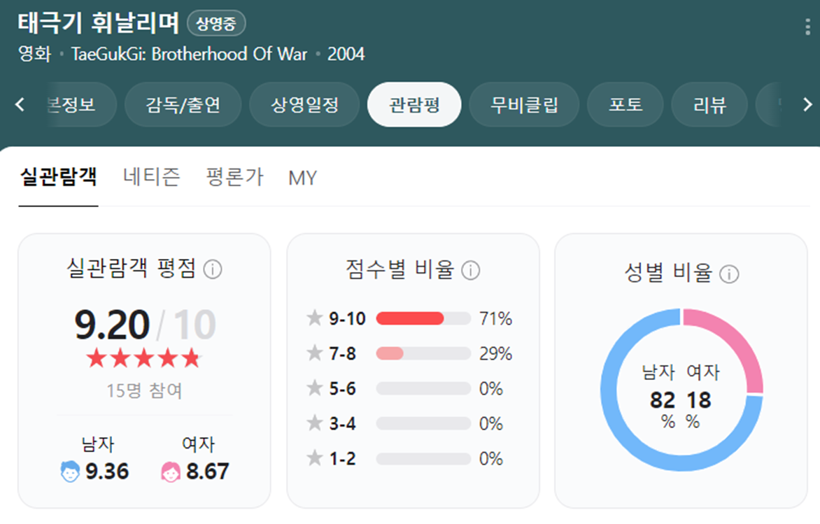 영화 태극기 휘날리며 관람평 2024 리마스터링