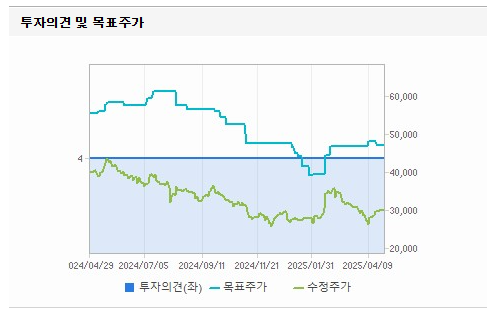 코오롱인더스트리 주가 전망