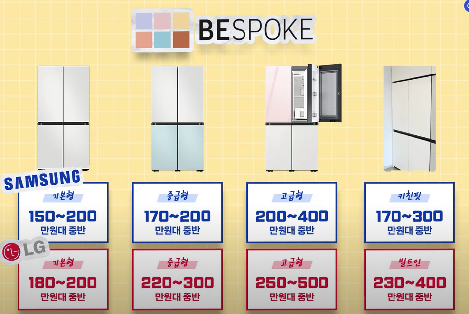 라인별 가격대 비교