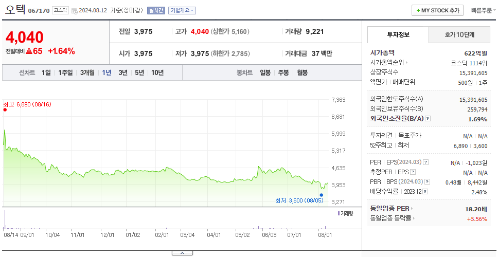 오텍_주가