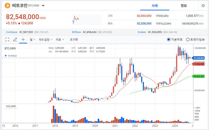 실시간-비트코인-시세-확인하기