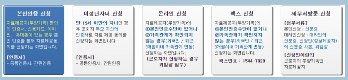 연말정산 부양가족등록 기준(소득&#44; 부모님)및 기본공제 자료 동의 신청방법