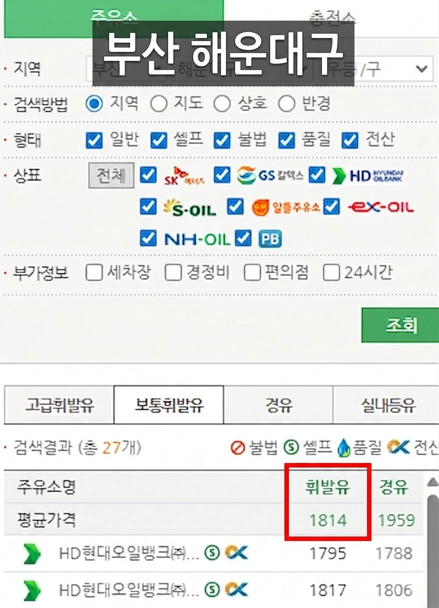 석유 최고가격제 시행 이후 부산시 해운대구 주유비