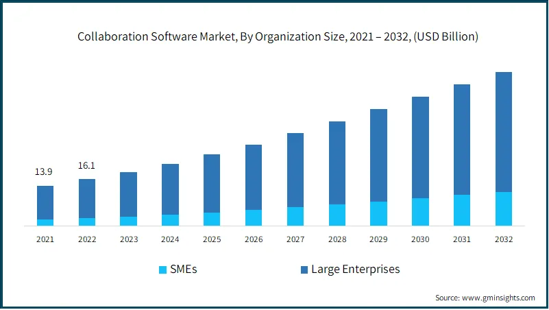 출처: Global Market Insights Inc.