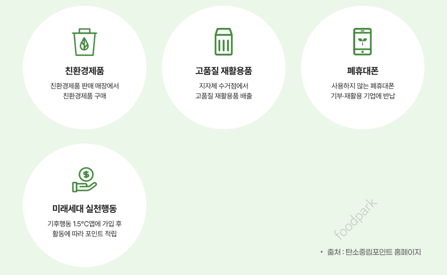 탄소중립 포인트제