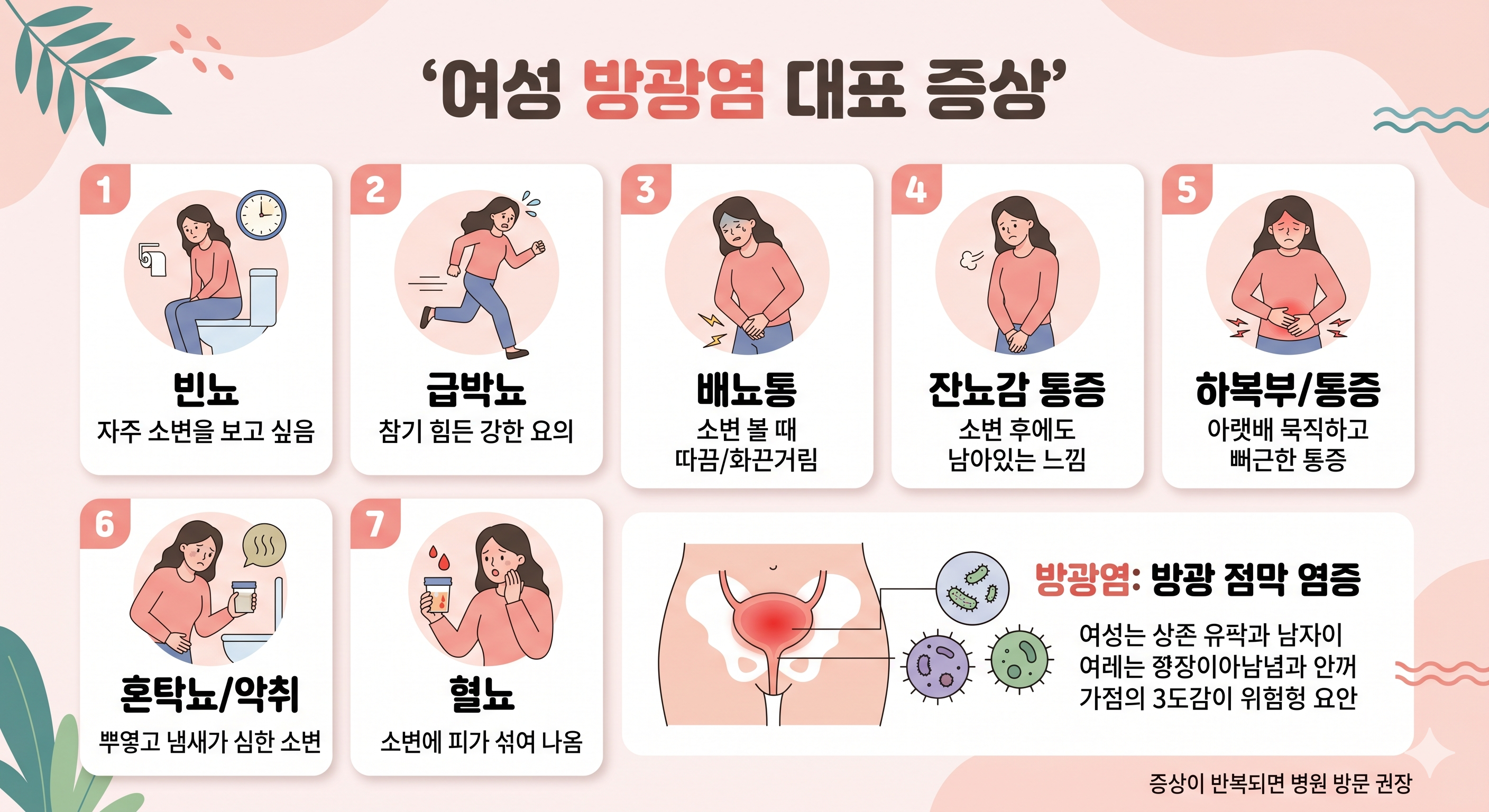 여성 방광염 증상은 빈뇨, 혈뇨, 혼탁뇨 등이 있다