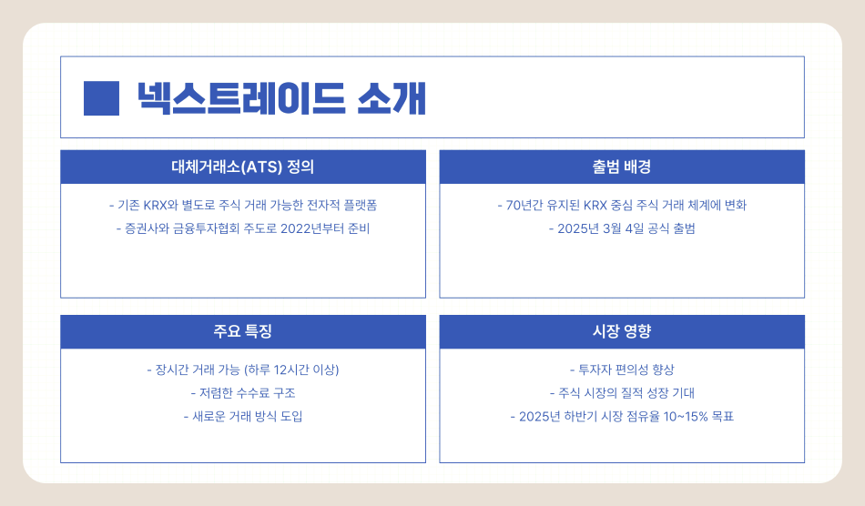 키움 대체거래소 넥스트레이드 거래방법과 관련주 총정리 (2025년 최신)