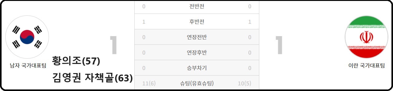 알트태그-2019년6월11일 A매치 경기 결과