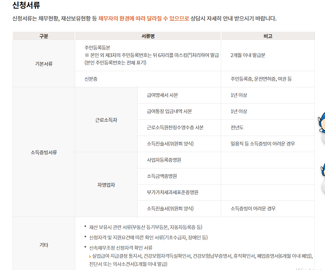 개인채무조정 서류