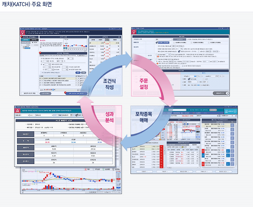 키움증권 캐치 서비스 2)