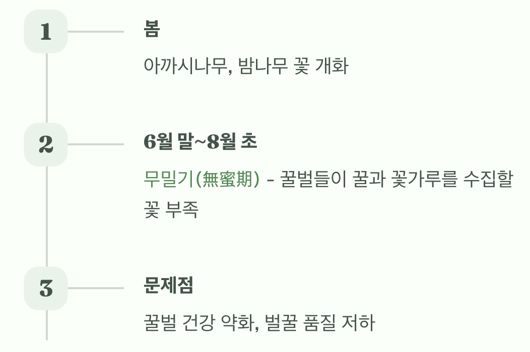 '꿀 창고'가 텅 비는 시기, 무밀기의 시작