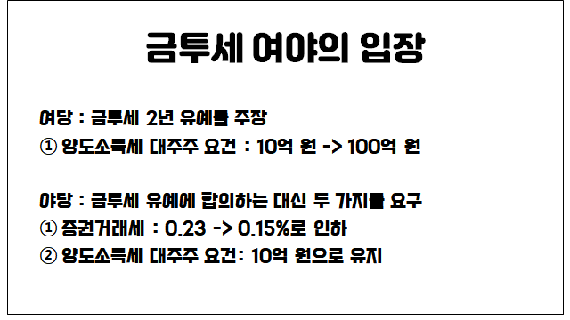 금투세 유예 합의&#44; 금투세란?
